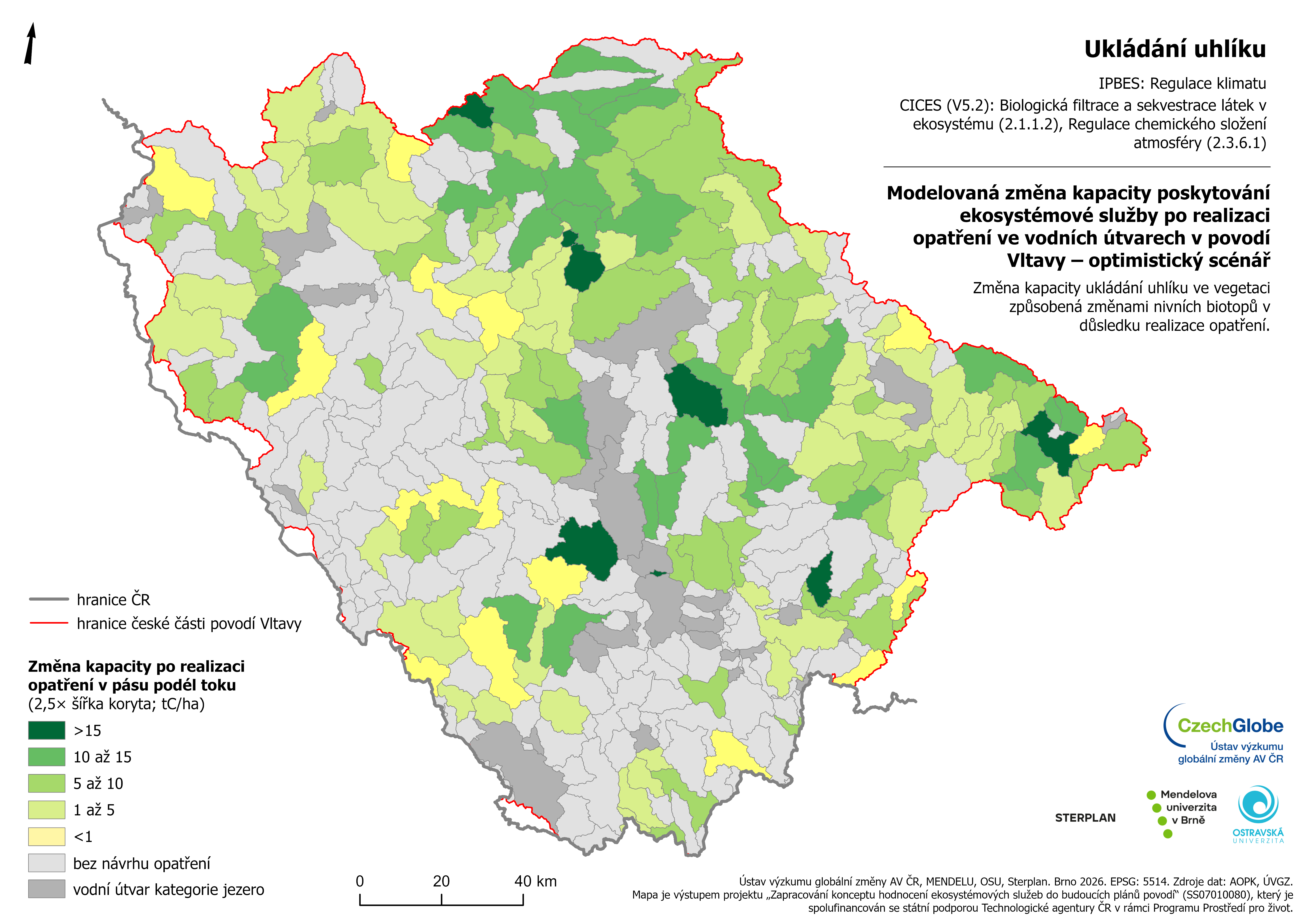 Modelled Change in Value Following the Implementation of Measures